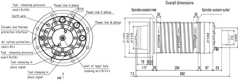 CNC Milling Motorized spindle